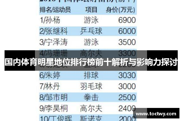 国内体育明星地位排行榜前十解析与影响力探讨