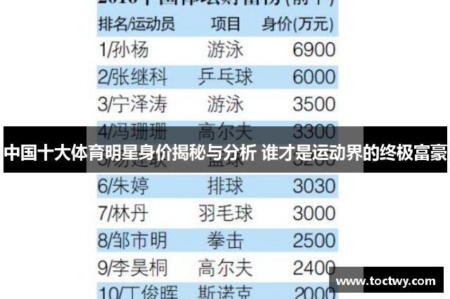 中国十大体育明星身价揭秘与分析 谁才是运动界的终极富豪