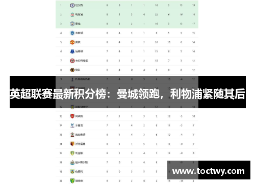 英超联赛最新积分榜：曼城领跑，利物浦紧随其后