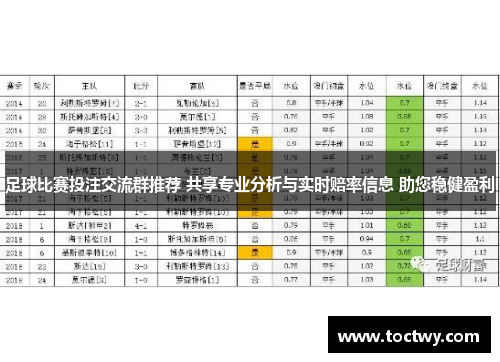 足球比赛投注交流群推荐 共享专业分析与实时赔率信息 助您稳健盈利